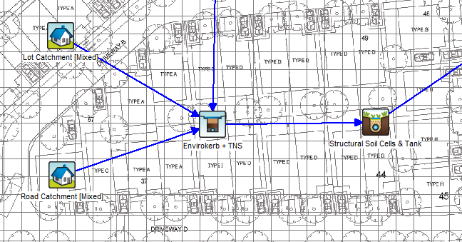 A MUSIC model snippet over a subdivision plan: Lot Catchment and Road Catchment source nodes both draining into an EnviroKerb + TNS node, which drains on to a Structural Soil Cells & Tank node