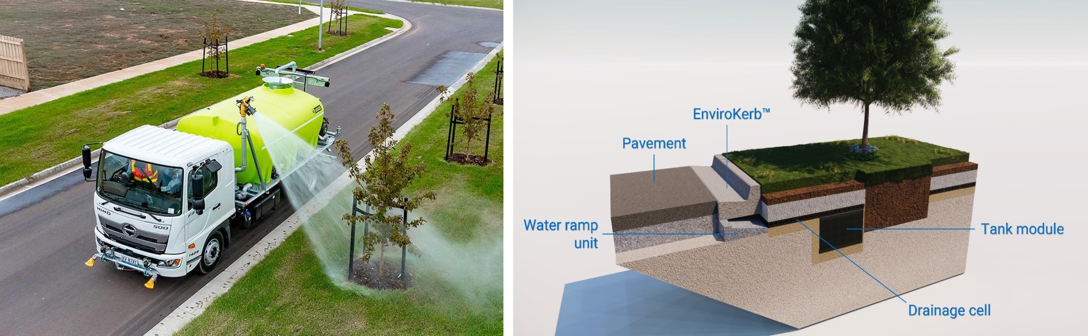 Nature Strip – a delivered grassed-verge node and its cutaway: EnviroKerb, water ramp unit, tank module and drainage cell