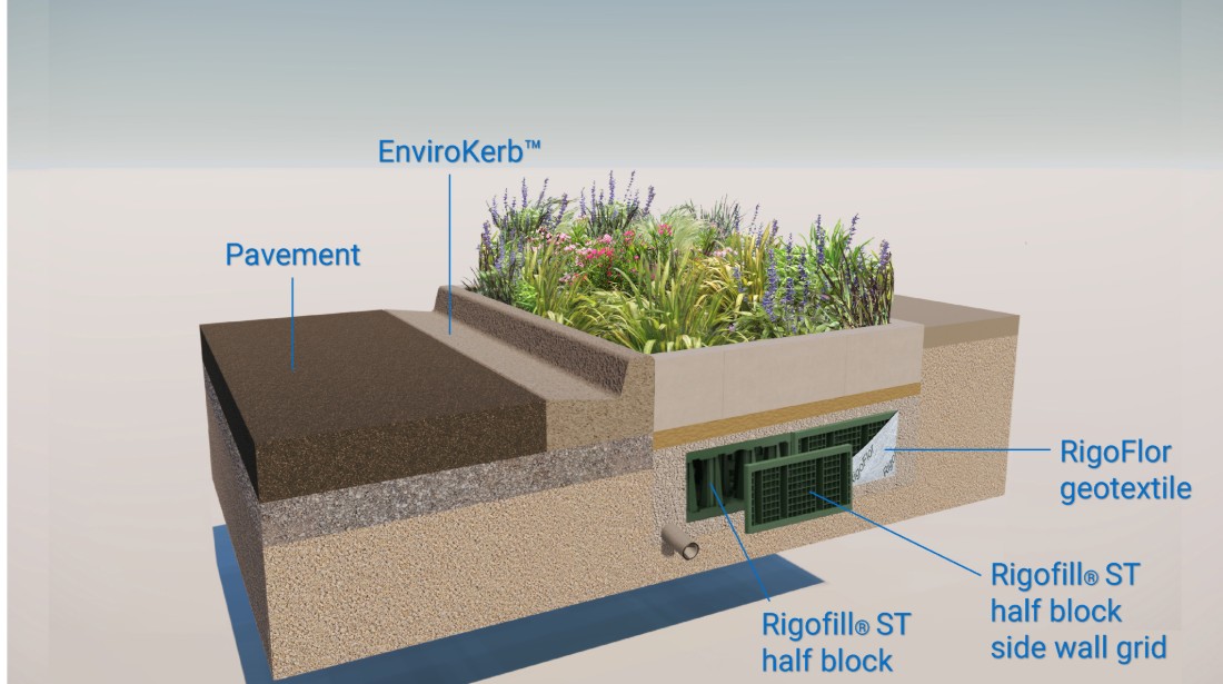BGI Storm Raingarden cutaway – EnviroKerb, Rigofill ST blocks, RigoFlor geotextile