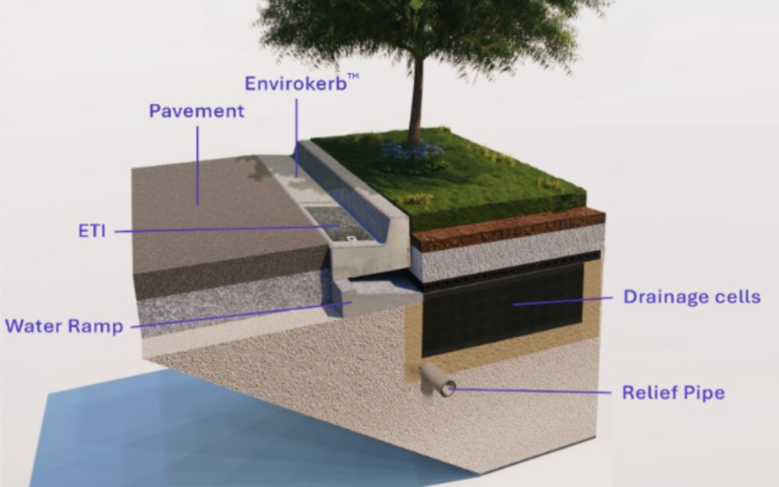 BGI Storm Retention cutaway – EnviroKerb, ETI, water ramp, drainage cells and relief pipe