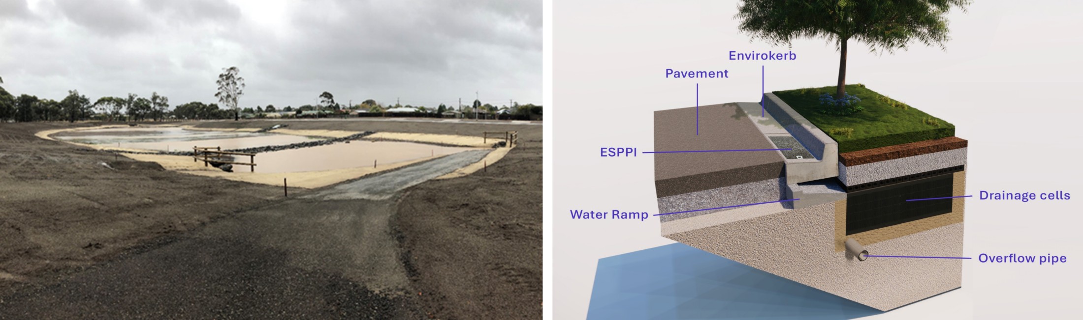 Storm Retention – a delivered retention basin and its cutaway: EnviroKerb feeding a drainage cell and tank module beneath the pavement
