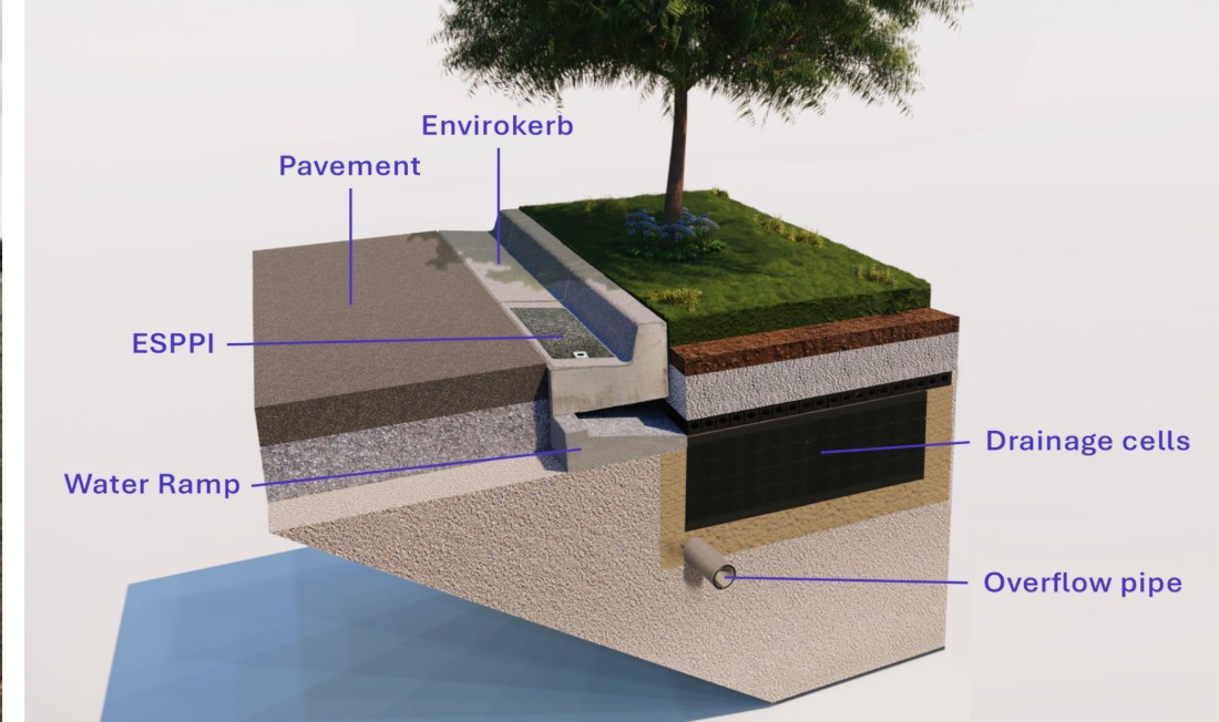 BGI Storm Retention cutaway – EnviroKerb, drainage cell, tank module