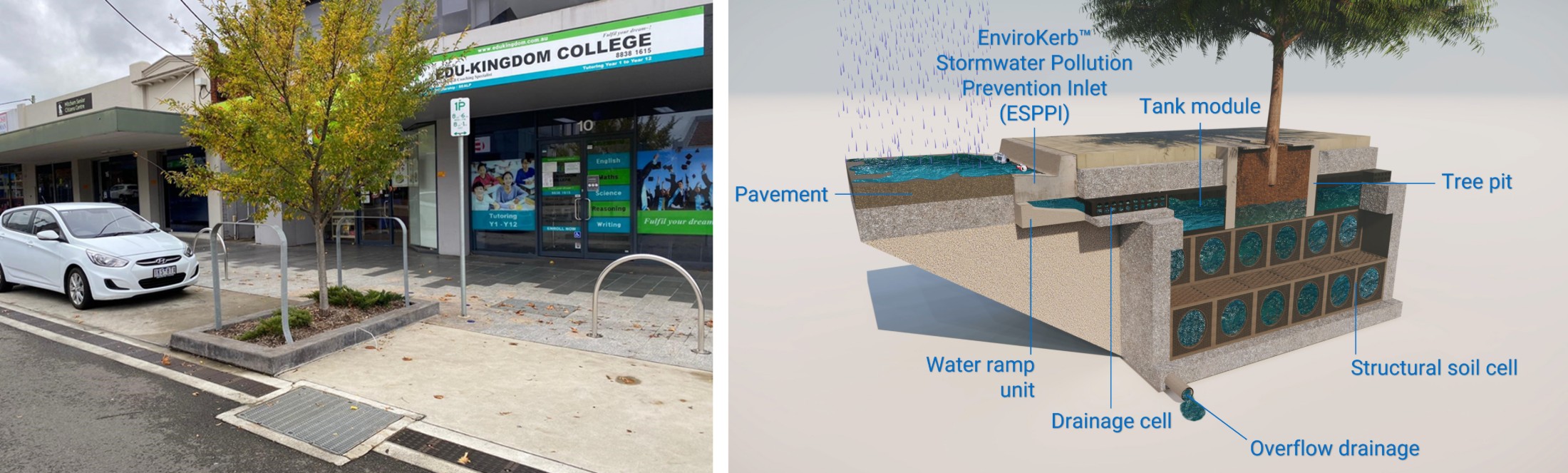 Tree Pit System – a delivered street-tree node and its cutaway: EnviroKerb, ESPPI, tank module, structural soil cell, drainage cell and overflow drainage