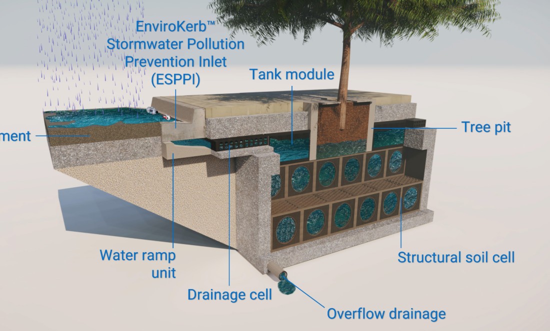 BGI Tree Pit System cutaway – EnviroKerb, ESPPI, tank module, structural soil cell, drainage cell